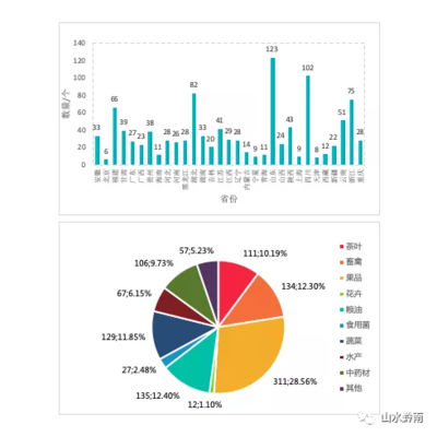 都匀毛尖成贵州唯一入选前100位地标农产品品牌!排名竟然是…